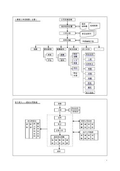 hr流程图17个