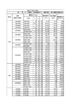 H型鋼_規(guī)格表