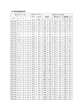 H型鋼單重參數(shù)表