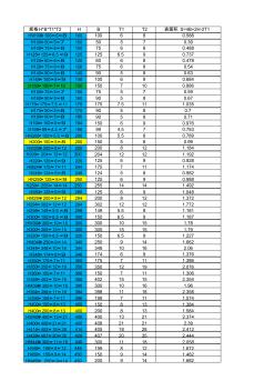 H型钢单位表面积计算moban