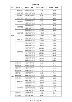 H型钢参数表GBT11263-2005