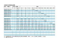 H型钢均布荷载稳定数据