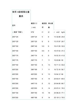 H型鋼尺寸表