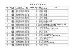 H型钢尺寸表 (2)