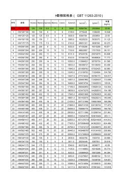 H型钢截面参数(GBT11263-2010) (2)