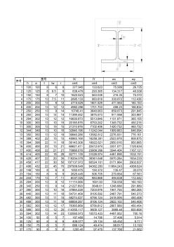 H型钢截面特性