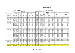 H型钢数据面积(GB-T__11263-1998)