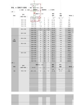 H型钢最新尺寸规格表大全