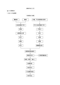 H型鋼構(gòu)件加工實用工藝