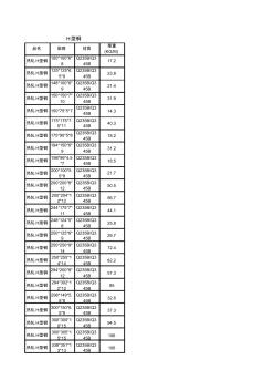 H型钢理论规格表