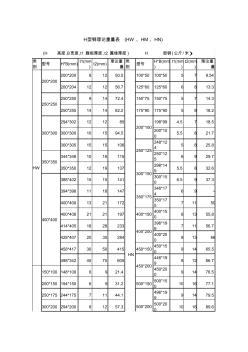 H型钢理论重量表(HW、HM、HN) (2)