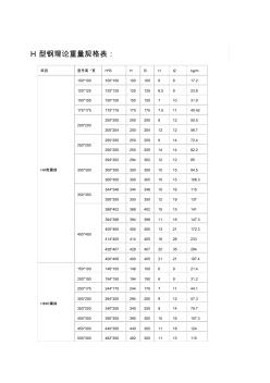 H型钢理论重量规格表