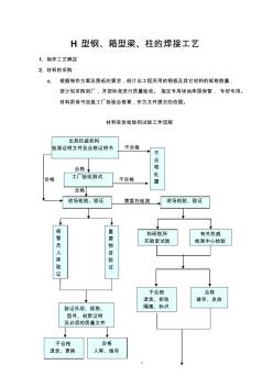 H型鋼箱型梁柱加工工藝 (2)