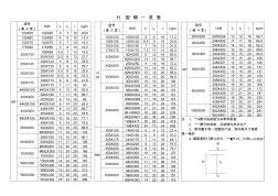 H型钢表