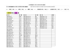 H型鋼重量理論計(jì)算方法和每米的理論重量表