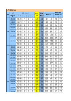 H型钢规格表(可查截面面积)