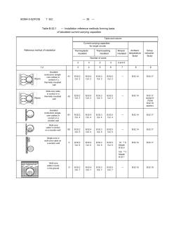 IEC60364-5-52-2009(电缆选型标准)