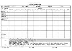 IPQC制程巡检记录表(注塑部)