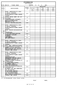 IPQC巡檢記錄表