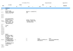 IRIS審核檢查表(20200814162444)