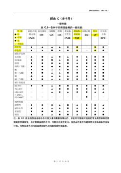 ISO_12944-5-1998__第5部分_防护漆体系(中文版)_27