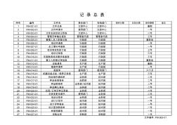 ISO质量记录总表