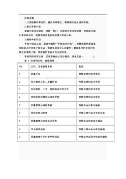 ISO内审标准步骤