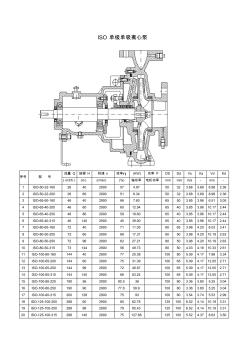 ISO单级单吸离心泵