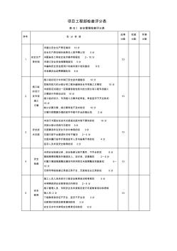 JGJ59-2011安全检查评分表