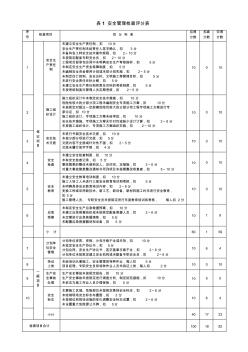 JGJ59-2011建筑施工安全检查标准评分表