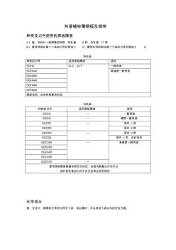 JISG熱浸鍍鋅薄鋼板及鋼帶