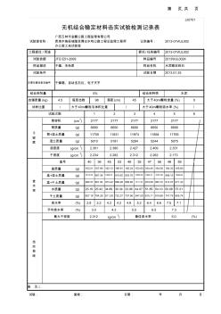 JJ0701無機(jī)結(jié)合穩(wěn)定材料擊實(shí)試驗(yàn)記錄表1