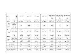 JKLGYJ绝缘导线参数表