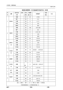 JL79玻璃臺(tái)賬及風(fēng)險(xiǎn)評(píng)估