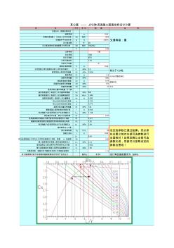 JPCP砼路面結(jié)構(gòu)設(shè)計(jì)計(jì)算