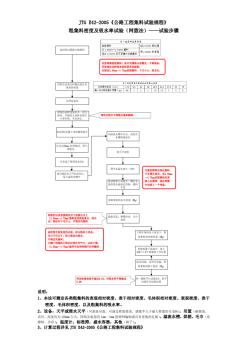 JTGE42-2005《公路工程集料试验规程》T0304粗集料密度及吸水率试验(网篮法)——试验步骤