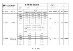 JZQ-ZZ-01-2013原材料进货检验规范