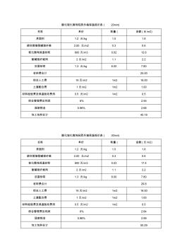 K5保溫工程單價(jià)分析表