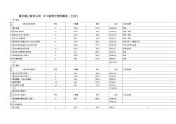 KTV装修价格预算表 (2)