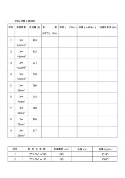 kV和0.4kV电缆载流量