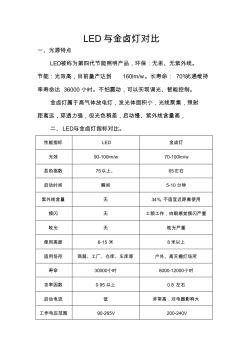 LED與金鹵燈對比