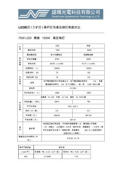 LED与高压钠灯耗能对比 (2)