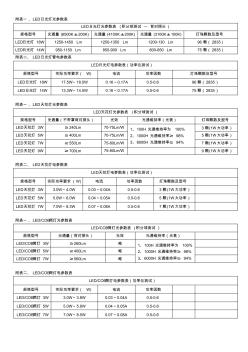 LED各类灯光电参数