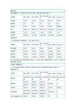 LED投光灯与其他灯成本对比表