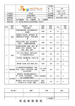 LED日光燈成品檢驗(yàn)規(guī)范