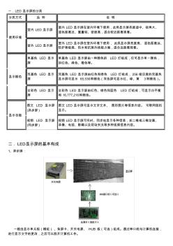 LED显示屏知识大全分析