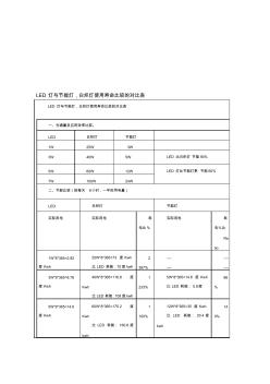 LED燈與節(jié)能燈比較對照表 (2)