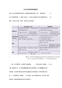 LED灯五种效率参数解读