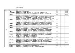 LED灯具产品分类