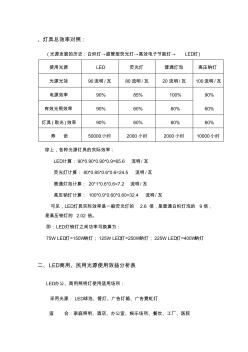 LED灯具能耗效率对比对照表 (2)